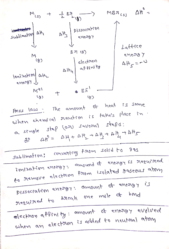 Miss + £11 ) MBriss At = Dissecration sublimation AH, 1. energy B9718) Lattice energy Alte affinity obil. ig, t 192 electron