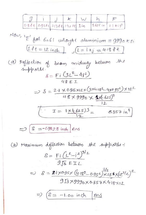 g d K h 1.625 in 1 2.1 kip 108fto.gsft 3 13 ft 1.42 t lin Nows, E los 6061 wrought aluminium = 9990 ksi (1 ft = 12 inch 1=i