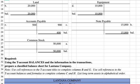 Land 20,000 Equipment 10,000 20.000 10.000 Note Payable Accounts Payable 500 900 c. 15,000 b. 400 bal. 15.000 bal. Common Sto