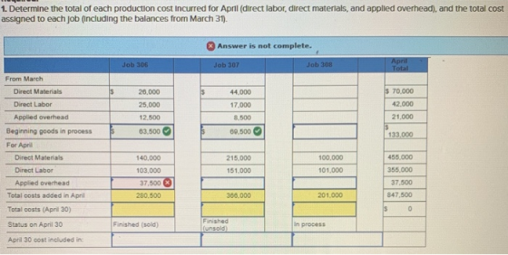 1. Determine the total of each production cost Incurred for April (direct labor, direct materials, and applied overhead), and