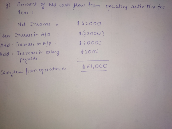 g) Amount of Net cash flow from operating activities for Year 1. Net Income $ 62000 323000) 2 $20000 den Incuase in AIR Add: