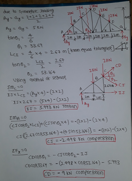 due to symmeric Joading Ay y 221222 E 12KN Lans 6 9 33.61 Ay tang, LCL 2KN 2 CD 2KN 0 2 62 (0353 164)+ Sins -n) CDC083.1 - 2.