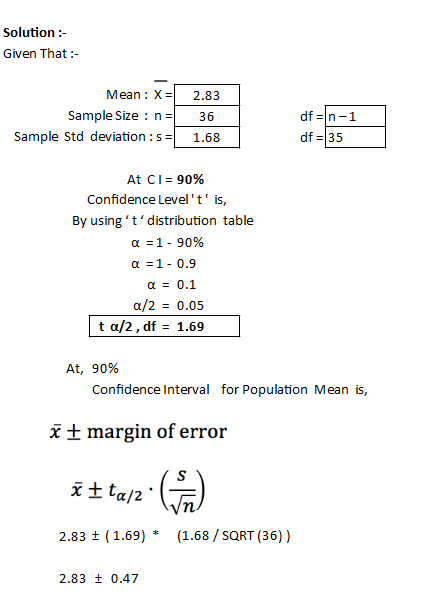 Solution :- Given That :- 2.83 Mean: X=1 Sample Size : n= Sample Std deviation : 5 = 36 df = n-1 df = 35 1.68 At CI= 90% Conf