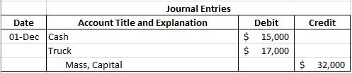 Credit Journal Entries Date Account Title and Explanation 01-Dec Cash Truck Mass, Capital $ $ Debit 15,000 17,000 $ 32,000
