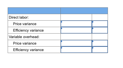 Direct labor: Price variance Efficiency variance Variable overhead: Price variance Efficiency variance