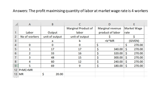 Answers: The profit maximising quantity of labor at market wage rate is 4 workers A B D Marginal revenue product of labor E M