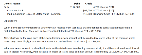 Debit $112,800 General Journal Cash Common Stock Paid-in-Capital in Excess of Stated Value - Common Credit [4,700 shares x $2