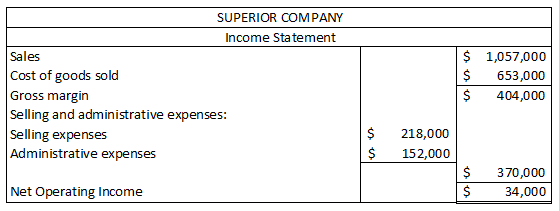 SUPERIOR COMPANY Income Statement Sales Cost of goods sold Gross margin Selling and administrative expenses: Selling expenses