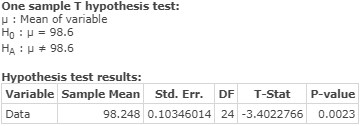 One sample T hypothesis test: H: Mean of variable Ho u 98.6 HA 98.6 Hypothesis test results: Variable Sample Mean Std. Err. P