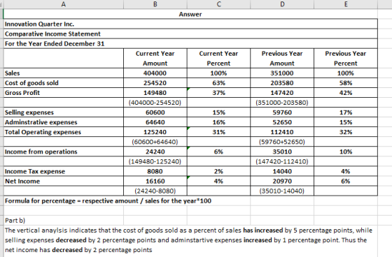 А Previous Year Percent 100% 58% 42% Answer Innovation Quarter Inc. Comparative Income Statement For the Year Ended December