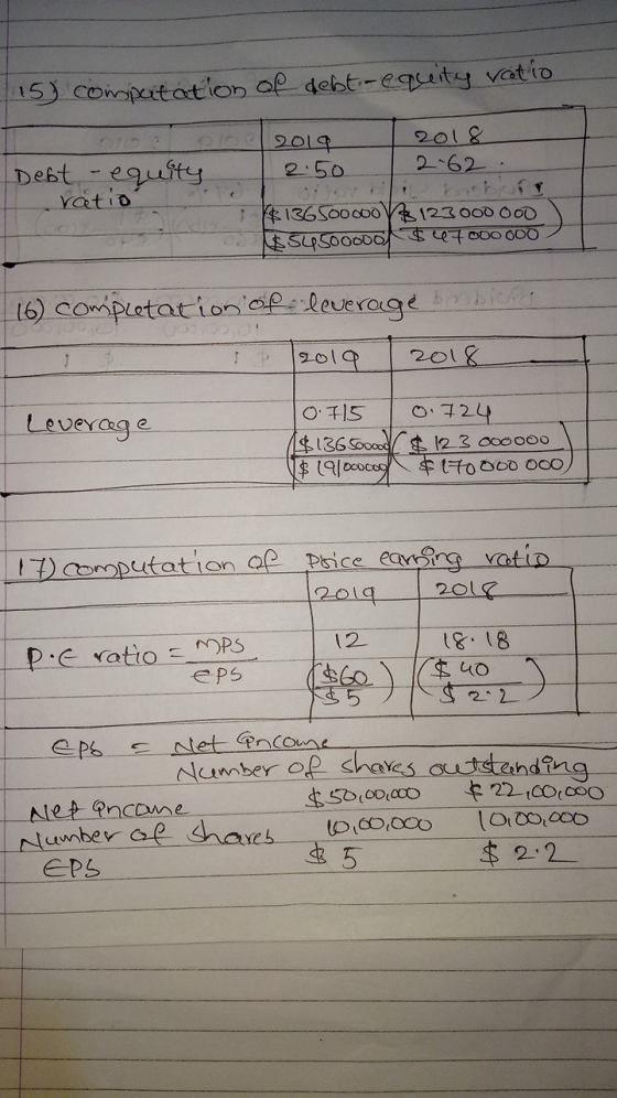 5 comptation ap debt-eguity vatio 201& 2-62 oIO 2019 2 50 Debt eguity Yatio 136S00ooo 1230o0 O00 SLPSO0000 $ETOO0 000 ह 16) c