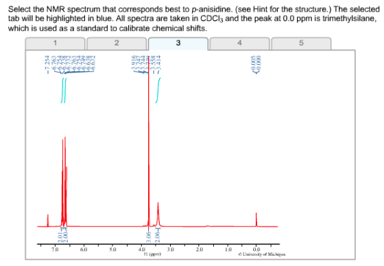 Select the NMR spectrum that corresponds best to p-anisidine. (see Hint for the structure.) The selected tab will be highligh