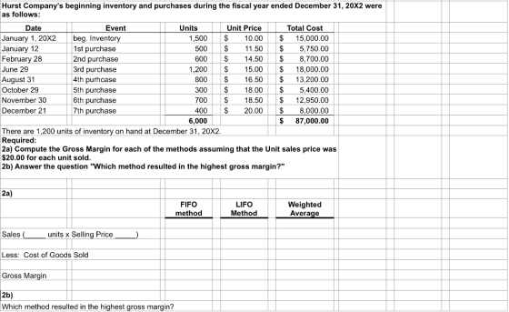 Hurst Companys beginning inventory and purchases during the fiscal year ended December 31, 20X2 were as follows Date Event Units Unit Price Total Cost January 1,20X2 January 12 February 28 June 29 August 31 October 29 November 30 December 21 g. Invento 1st purchase 2nd purchase 3rd purchase 4th purhcase 5th purchase 6th purchase 7th purchase 1,500 10.00$ 15,000.00 500 11.50$ 5,750.00 600 S14.50$ 8,700.00 1,200 15.00 18,000.00 800 $ 16.50$ 13,200.00 300 $ 18.00$ 5,400.00 700 S 18.50 12,950.00 400 S 20.00$ 8,000.00 $87,000.00 be 6,000 There are 1,200 units of inventory on hand at December 31,20X2 Required: 2a) Compute the Gross Margin for each of the methods assuming that the Unit sales price was $20.00 for each unit sold 2b) Answer the question Which method resulted in the highest gross margin? FIFO method LIFO Method Weighted Average Sales units x Selling Price Less: Cost of Goods Sold Gross Margin 2b) Which method resulted in the highest gross margin?