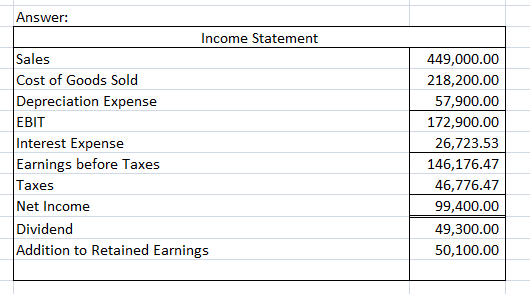 Answer: Income Statement Sales Cost of Goods Sold Depreciation Expense EBIT Interest Expense Earnings before Taxes Taxes Net