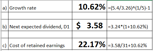 a) Growth rate 10.62% =(5.4/3.26)^(1/5)-1 b) Next expected dividend, D1 $ 3.58 -3.24*(1+10.62%) c) Cost of retained earnings
