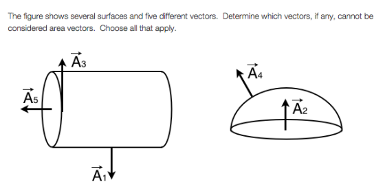 The figure shows several surfaces and five different vectors. Determine which vectors, if any, cannot be se all that apply. A3 A4 A5 A2 A1