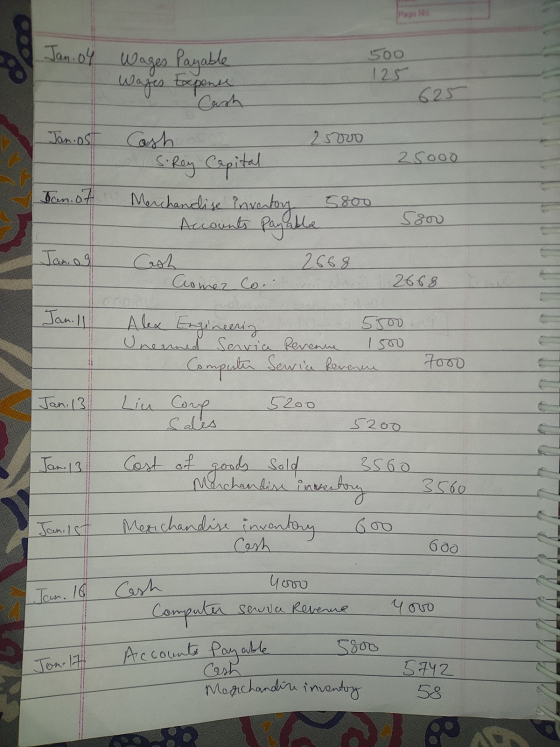 Jan. 04 Wages Payable Wages Expense 500 125 Cash 625 Janios 2 sowo 25000 Cash S. Rey Capital Merchandise inventory, 5800 Acco
