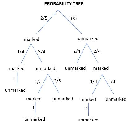 PROBABILITY TREE 2/5 3/5 marked unmarked 1/4 3/4 2/4 2/4 marked unmarked unmarked marked 1/3 2/3 unmarked marked unmarked marked unmarked 1 unmarked unmarked