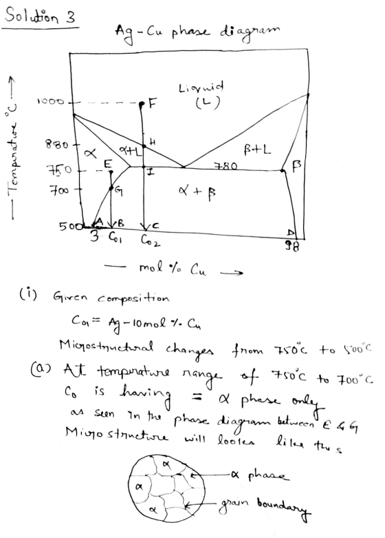 Solution 3 - Ag-Cu phase diagram Liquid (L) 1000+ ---- - F Temperative °C 8807 750+ - 7007 BAL K780 I G + ß - 50dA/B Cor mol