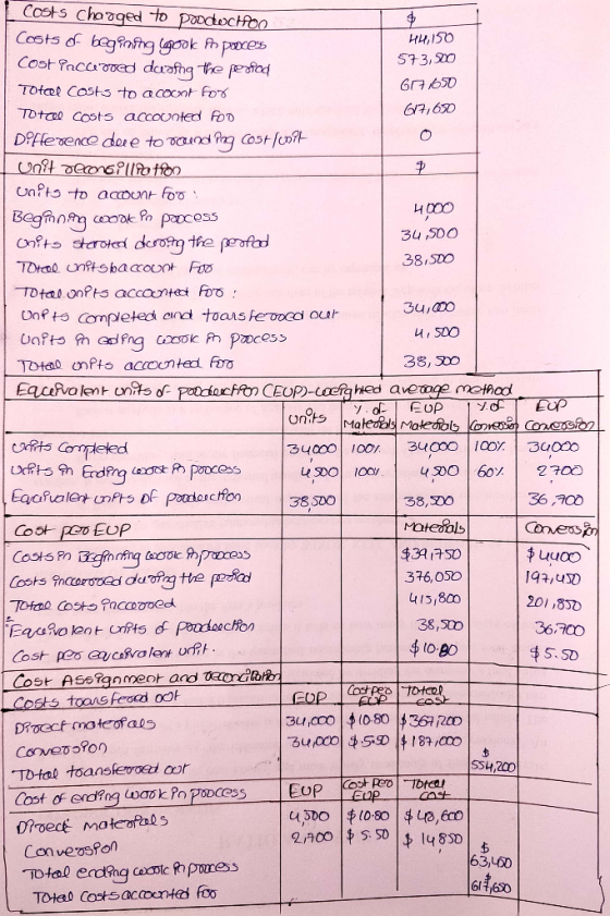 Costs Changed to poddachoo Costs of begening gook A poocess ни,05 Cost Prcadocd duong the posted 573,20 Total costs to acoont