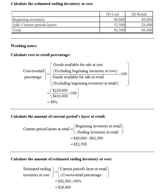 Calculate the estimated ending inventory at cost. Beginning inventory Add: Current periods layers Total ($) Cost 40,000 52,50