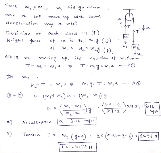 since M₂7 m, m₂ ارابيا doww go and Tta. T MU ST (1) TW, = mi cu will move up with same acceleration say a m/s? Tensition of e