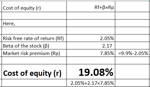 Cost of equity (r) Rf+BxRp Here, Risk free rate of return (RF) Beta of the stock (B) Market risk premium (Rp) 2.05% 2.17 7.85