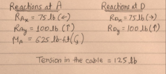 Reachons at A RAM7516 Ce) Kay- 100lb (1) Reachions at D Ron 75b () Roy l00lb(1) = 625 lb-G) MA Tension in the cable = 125 b