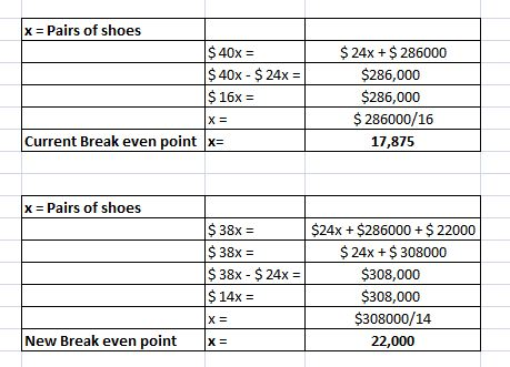 |x = Pairs of shoes $ 40x = $ 40% - $ 24x = $ 16x = $ 24x + $ 286000 $286,000 $286,000 $ 286000/16 17,875 x = Current Break e