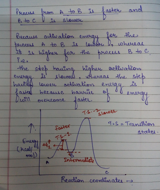 faster is and Process B to c from o is A to B slower Because activation energy for the pecacess A to B is lowder Do whereae i