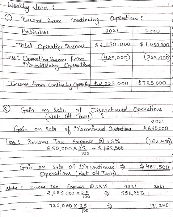 Ilonding Notes : Income from continuing Particulars Operations : 2021 2020 $ 1.050,000 Total Operating Descome $2,650,000 Ley