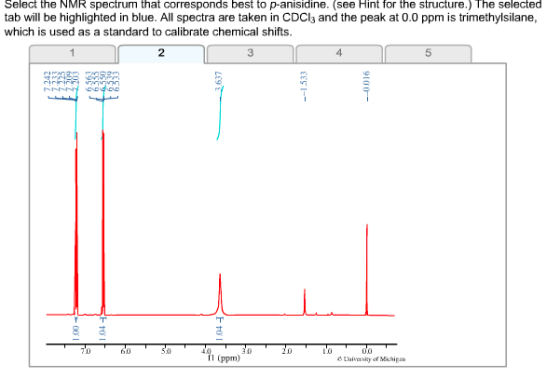Select the NMR spectrum that corresponds best to p-anisidine. (see Hint for the structure.) The selected tab will be highligh