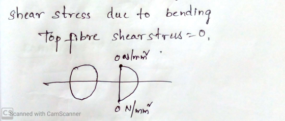 shear stress due to bending Top fibre shearstrus = 0, o alman 8 N/mm CScanned with CamScanner