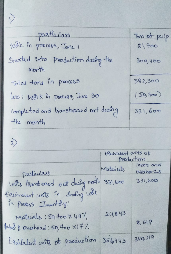 Tons of palp particulars work in process, June 1 Started into production during the 81,900 300,460 month 382,300 (50, too) To