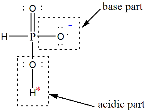 base part HP: ia : 0 :: acidic part