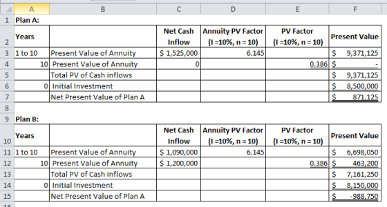 А 1 Plan A: Years Net Cash Inflow $ 1,525,000 Annuity PV Factor (I =10%, n = 10) 6.145 3 1 to 10 Present Value of Annuity 10