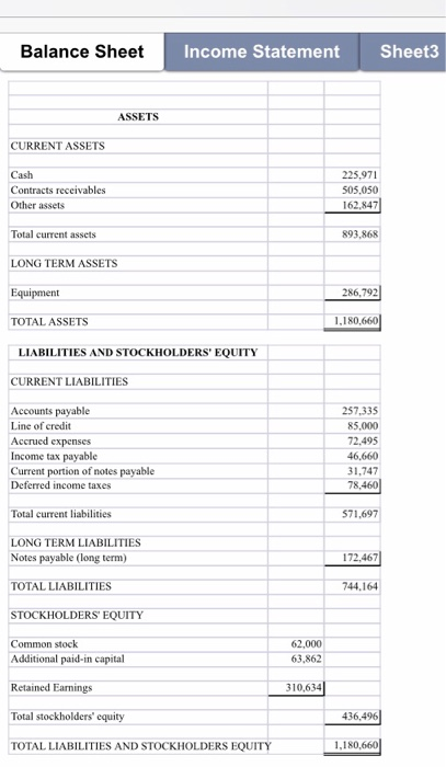 Balance Sheet Income Statement Sheet3 ASSETS CURRENT ASSETS Cash 225,971 Contracts receivables 505,050 162,847 Other assets T
