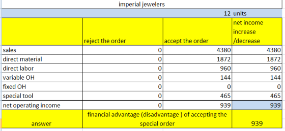 imperial jewelers 12 units net income increase /decrease reject the order accept the order sales 4380 0 4380 direct material