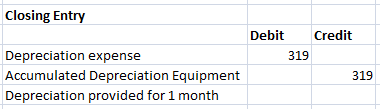 Closing Entry Depreciation expense Depreciation provided for 1 month Debit Credit 319 319