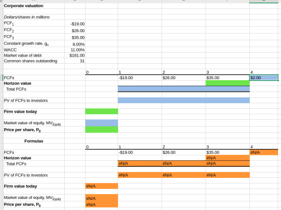 Corporate valuation Dollars/shares in millions FCF1 FCF2 FCF3 Constant growth rate, gn WACC Market value of debt Common share