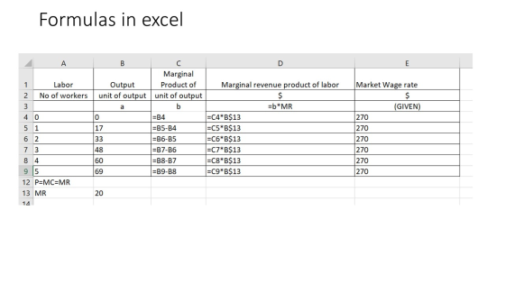 Formulas in excel A E 1 Labor 2 No of workers 3 40 a B С D Marginal Output Product of Marginal revenue product of labor unit