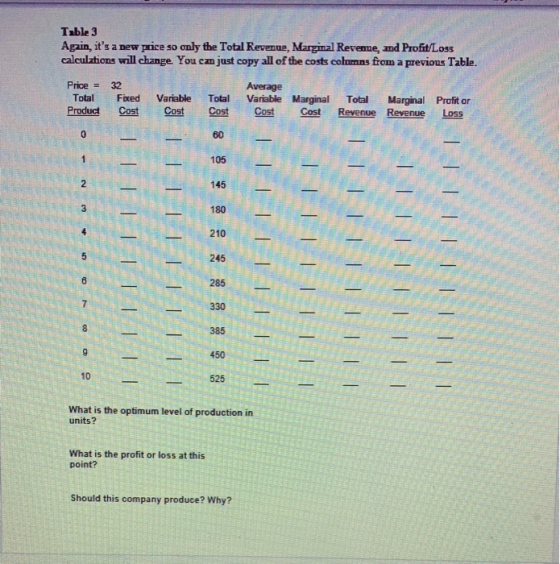 Table 3 Again, its a new price so only the Total Revenue, Marginal Revenue, and Profit/Loss calculations will change. You ca
