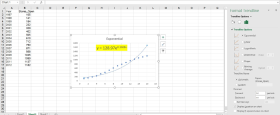 ψ1X-/ Chart 1 Format TrendlineX Stores Open Trendline Options Trendline Options Exponential y = 128·97e0-16 Eolynomial Order