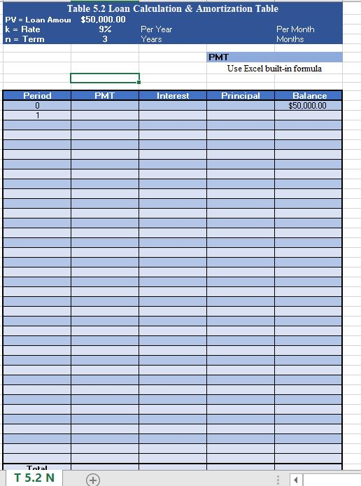 Table 5.2 Loan Calculation & Amortization Table PV = Loan Amoul $50,000.00 k = Rate Per Year Per Month n = Term Years Months