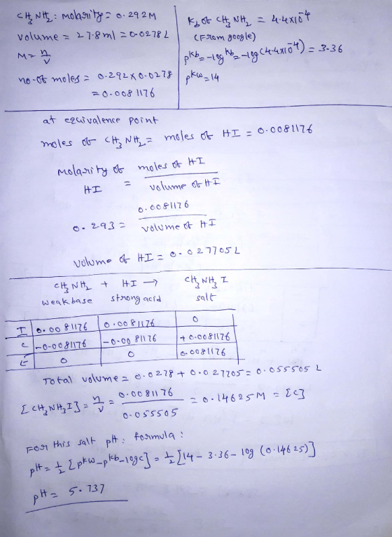 CH NH: molarity = 0.292M lk of CH NH = 4.4x104 volume = 27.8ml = 802782 1 (From google) Man pkb_leg kb_-10g (4.4x104) = 3.36