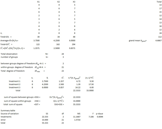 6000 a avuuu 112 4.6667 grand mean Xgrand- Total=EX = Average=X=EX:/n= Total=ex} = s :=(Ex?-(EX)/n:)/(n-1) = 3.7500 122 4.250