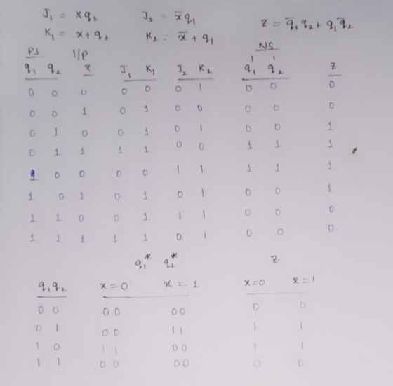 J = X9, x = x+9, PS IP 9,2 X J, xq Keił + 4 7-9, 4, + 9,92 NS 9, 9, J K * - - - bloooo - o - o - - 1 1 1 0 1 0 0 1 1 0 1 1 1