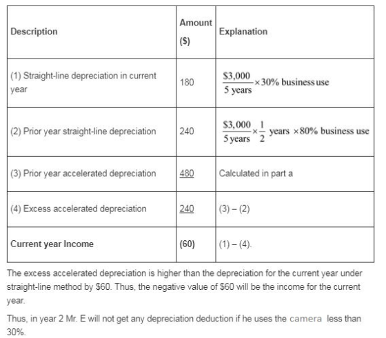 Amount Description Explanation (1) Straight-line depreciation in current year 180 $3,000 -x30% business use 5 years $3,000 1
