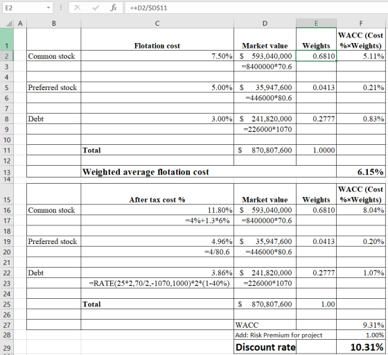 * r for =+D2/$D$11 E2 : LAB Flotation cost DE WACC (Cost Market value Weights %*Weights) $ 593,040,000 0.6810. 5.11% =8400000