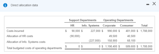 Direct allocation data $ Costs incurred Allocation of HR costs Support Departments Operating Departments HR Info. Systems Cor